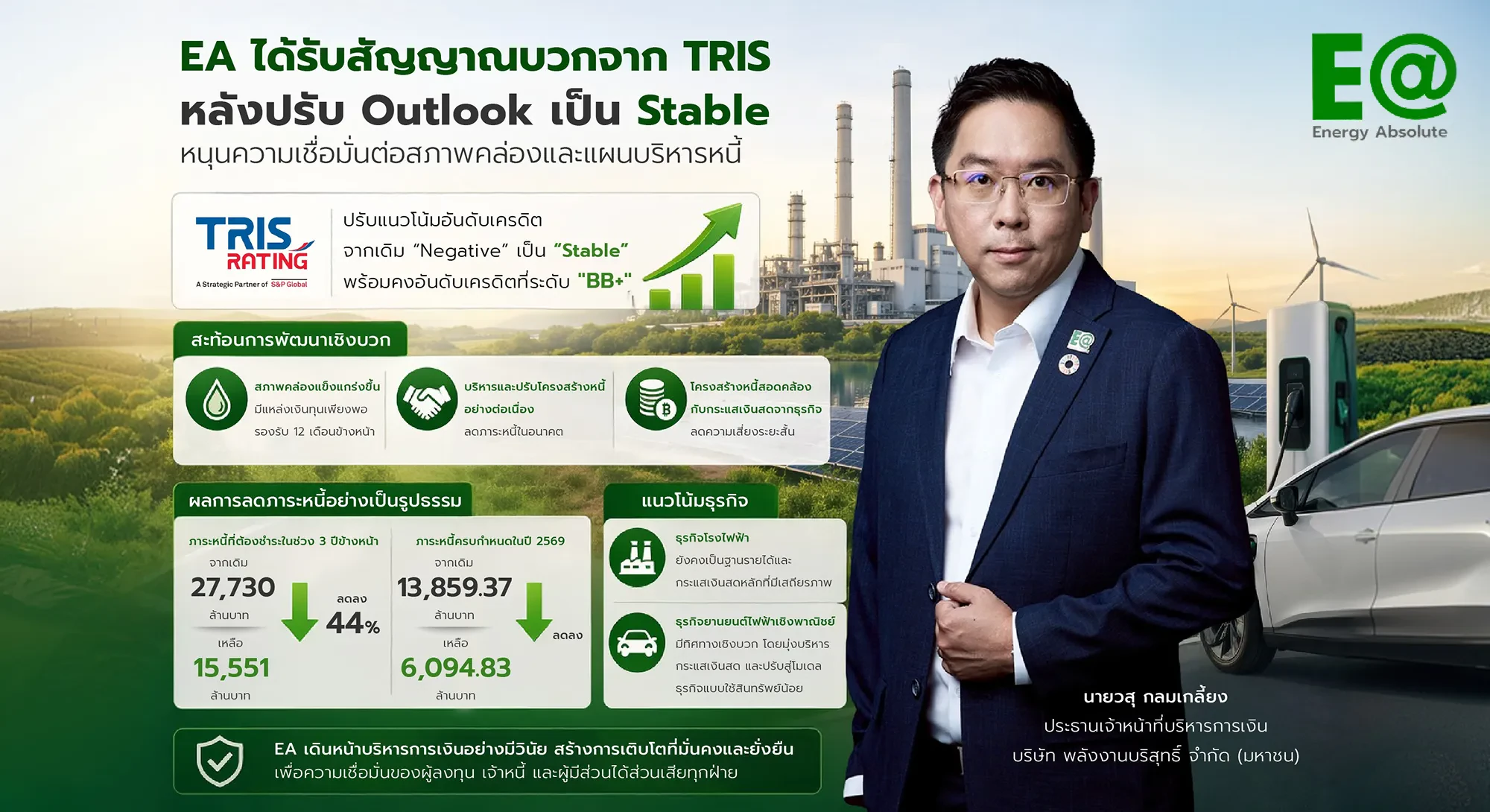 EA ได้รับสัญญาณบวกจาก TRIS หลังปรับ Outlook เป็น Stable หนุนความเชื่อมั่นต่อสภาพคล่องและแผนบริหารหนี้